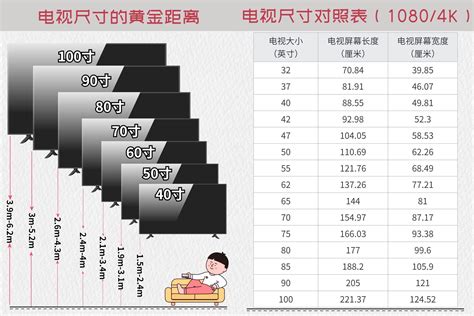 電視尺寸有哪些|电视机尺寸一览表